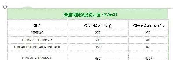 淮上加固公司分享如何计算植筋拉拔力？